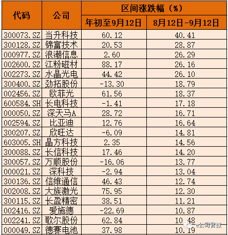 面屏、人脸识别、无线充电…概念一堆股价却下