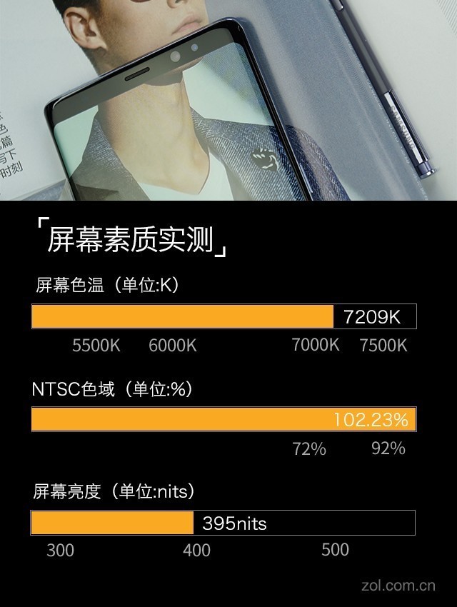 三星Note8评测:S Pen和全面屏的火花（待审核） 