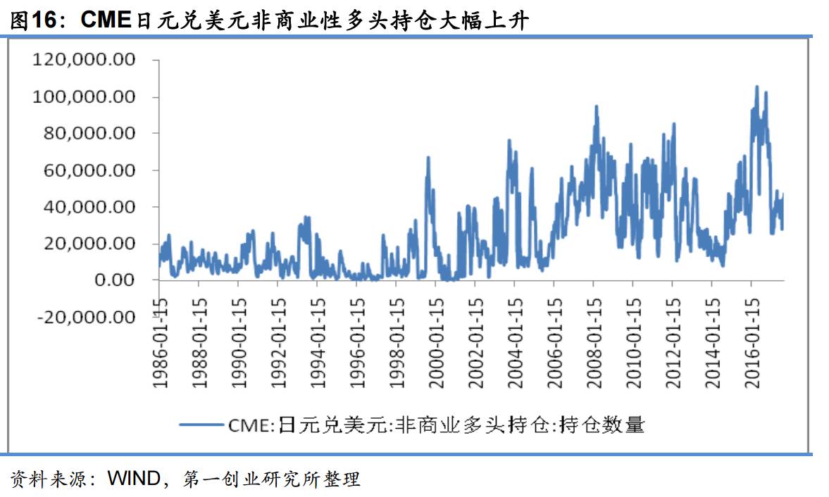 汇率和gdp_卢比和人民币汇率(3)