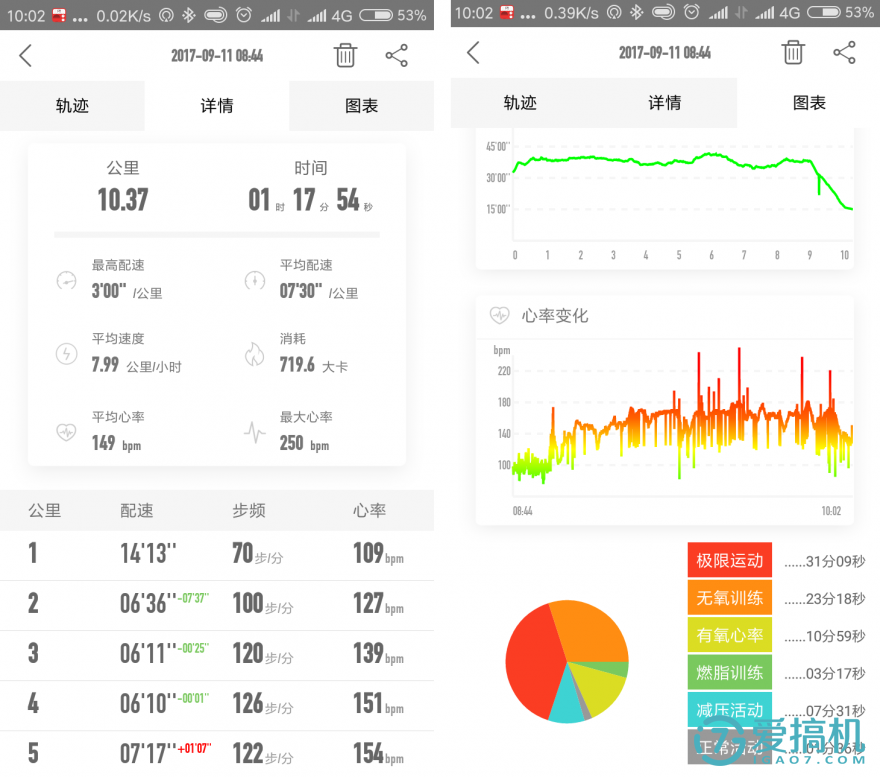 你随身的心电分析专家,运动健身更安全(2)