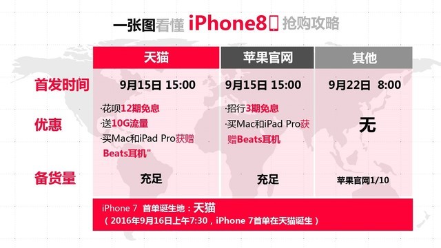 iPhone 8天猫首发 12期免息每月不到500