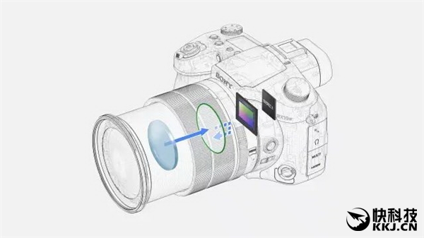 12499元！索尼超长焦黑卡RX10 IV开卖：0.03秒对焦