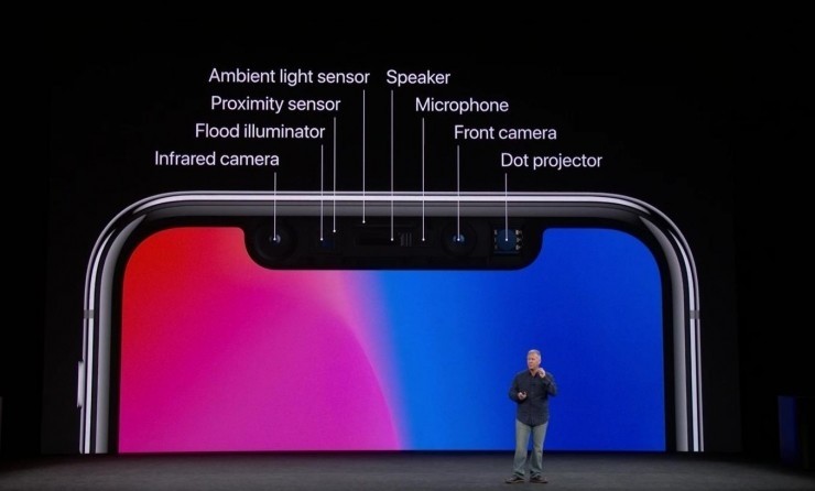 厉害了!iPhone X “刘海”里的黑科技,将颠覆自拍P图和AR相机