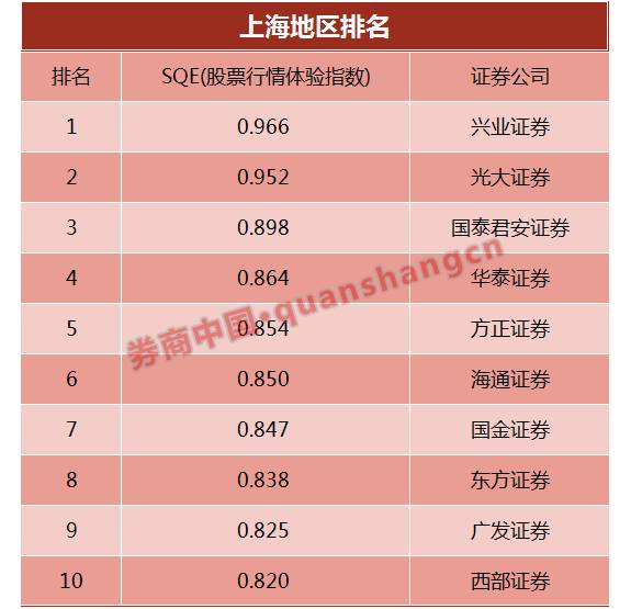 券商app排名(3)