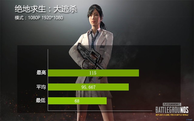 GTX1080Ti冰龙超级版测绝地求生大逃杀 