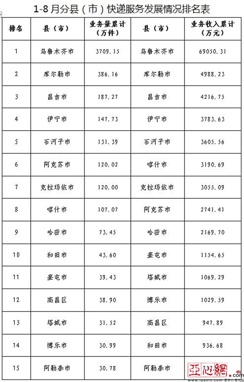 新疆多少常住人口_常住人口登记卡(3)