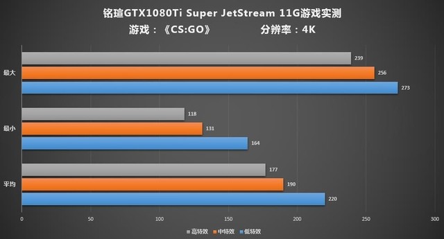 铭瑄GTX 1080Ti完美狙击4K《CS：GO》 