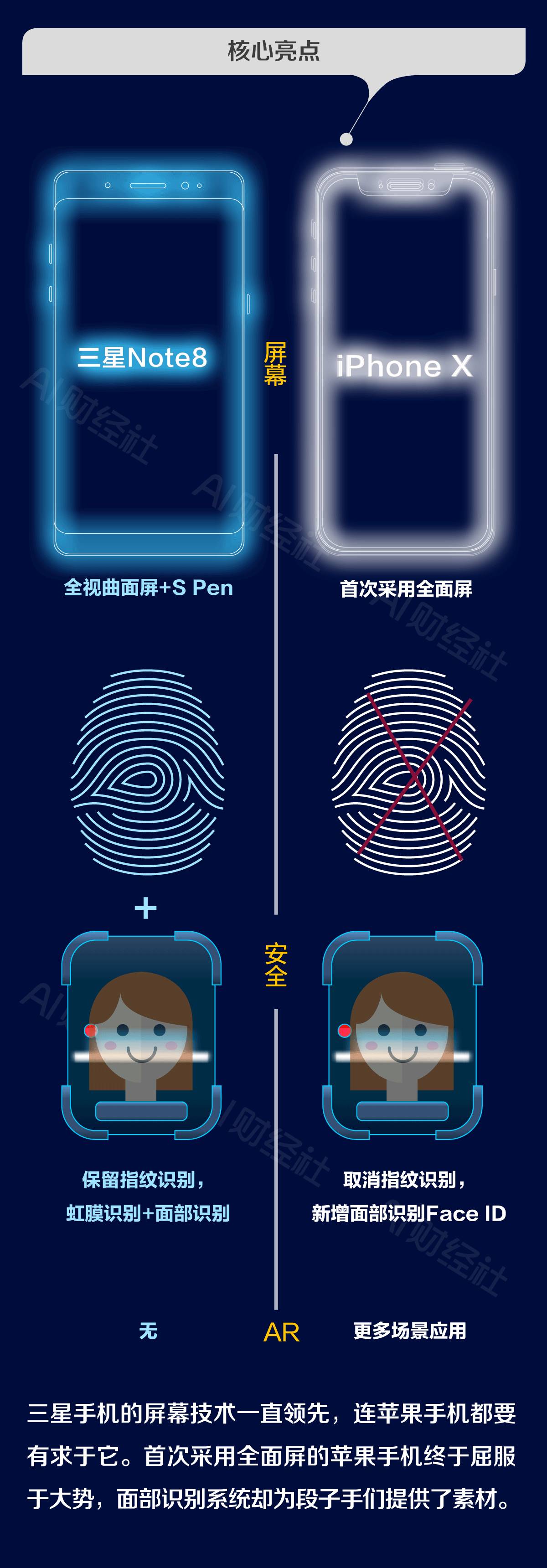 成本2698元的iPhone X和1971元的三星S8,谁更