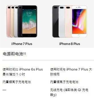 苹果iphone7plus与iphone8plus电池及充电对比