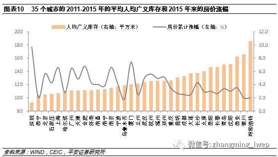 深圳人均面积_深圳面积(3)