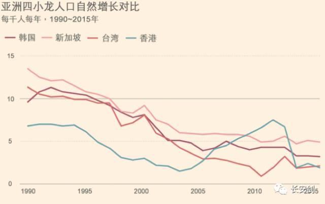 中国农村人口增长率_农村人口增长 年增长率(3)