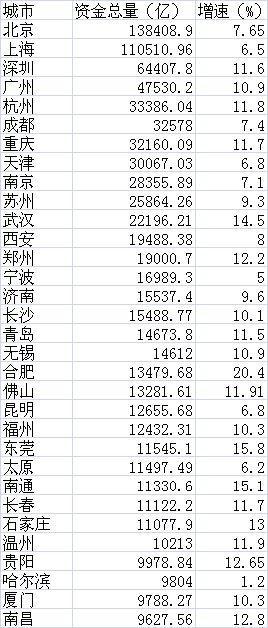 不仅要看经济总量_世界经济总量图片(3)