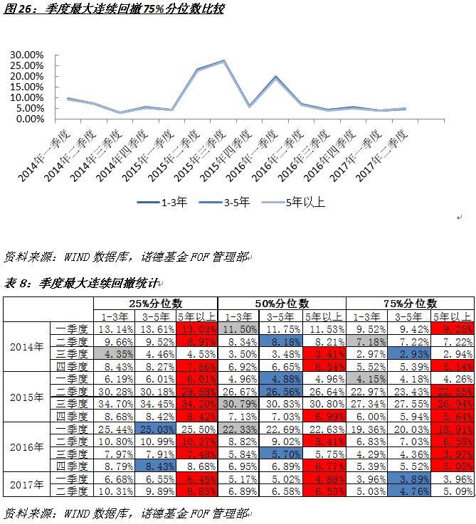 姜还是老的辣? 浅析基金经理任职年限与业绩