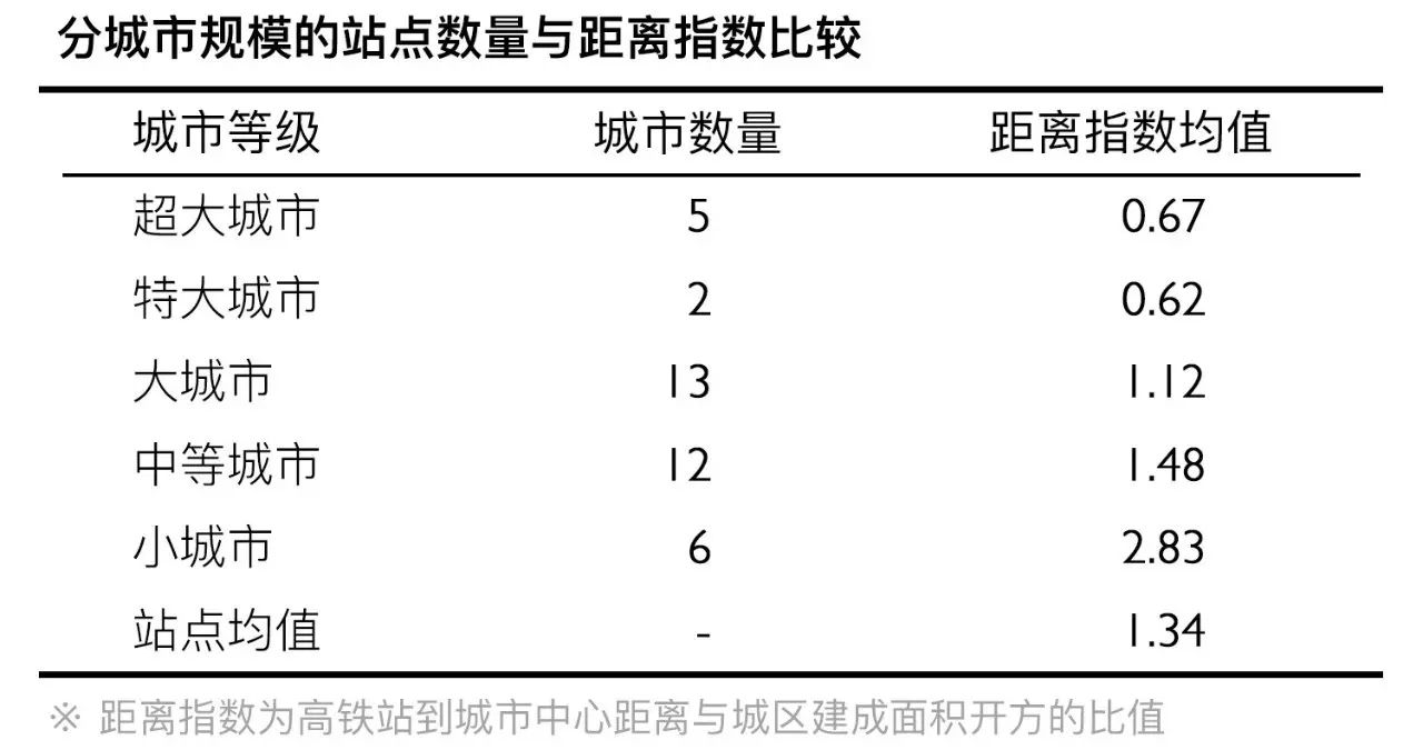 关于高铁的作文