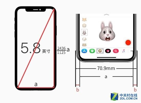 iPhone X边框到底有多宽？苹果确实不好意思公布