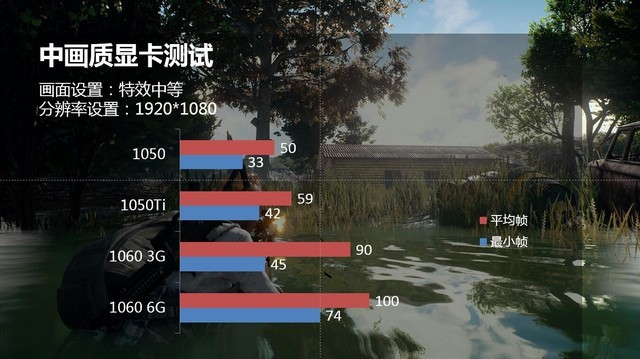 全新战斧显卡发布 上CSGO还是继续吃鸡