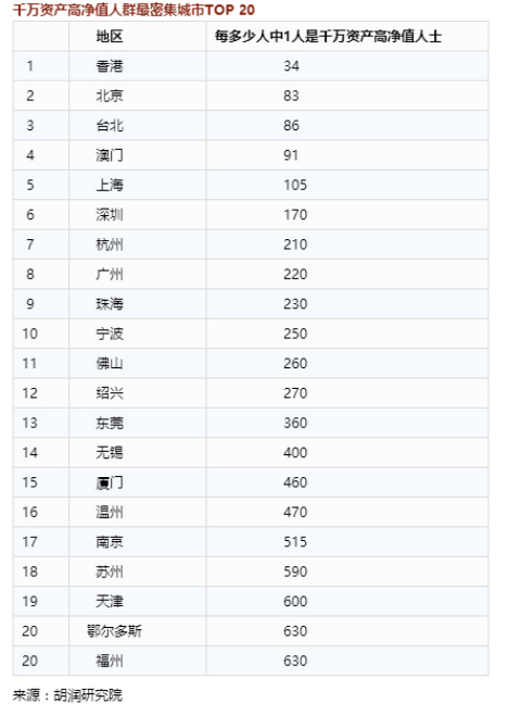 城市塔尖上的塔尖人物， 他们到底在关注什么?