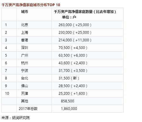 城市塔尖上的塔尖人物， 他们到底在关注什么?