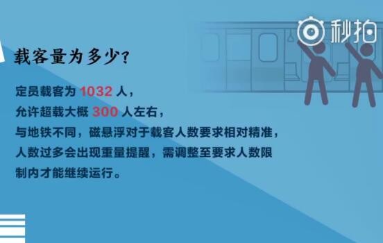 北京磁悬浮试运行