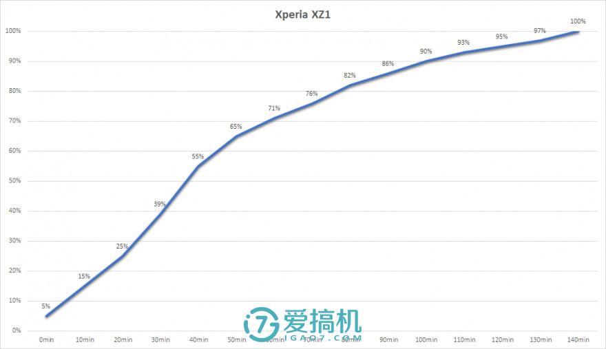 全球首发预装 Android O,索尼 Xperia XZ1 详评