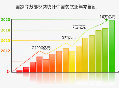 为了加盟商的利益稳中求胜：君图茂业 特许加盟中的强势品牌