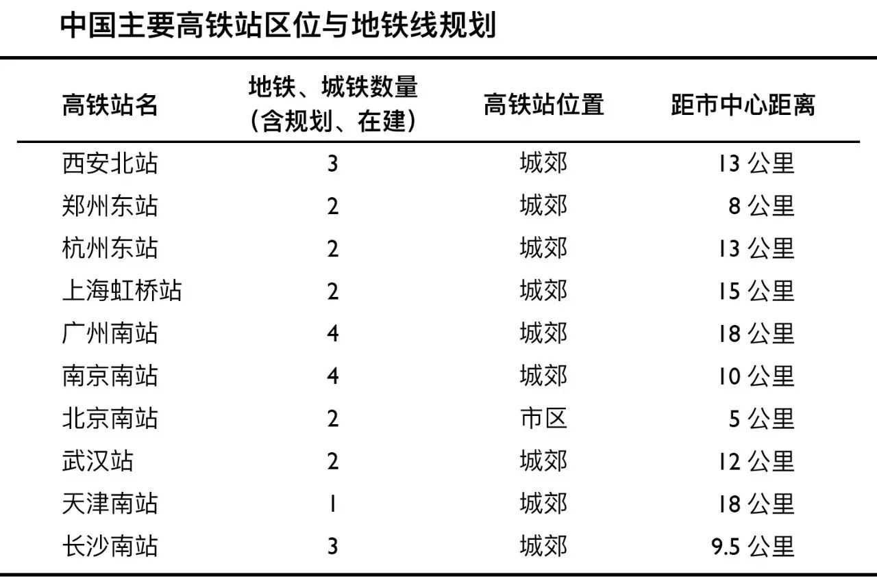 关于高铁的作文