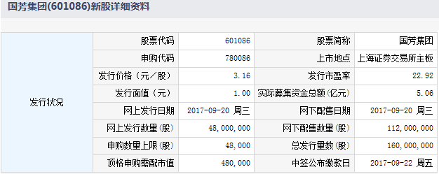 国芳集团9月20日发行 申购上限4.8万股