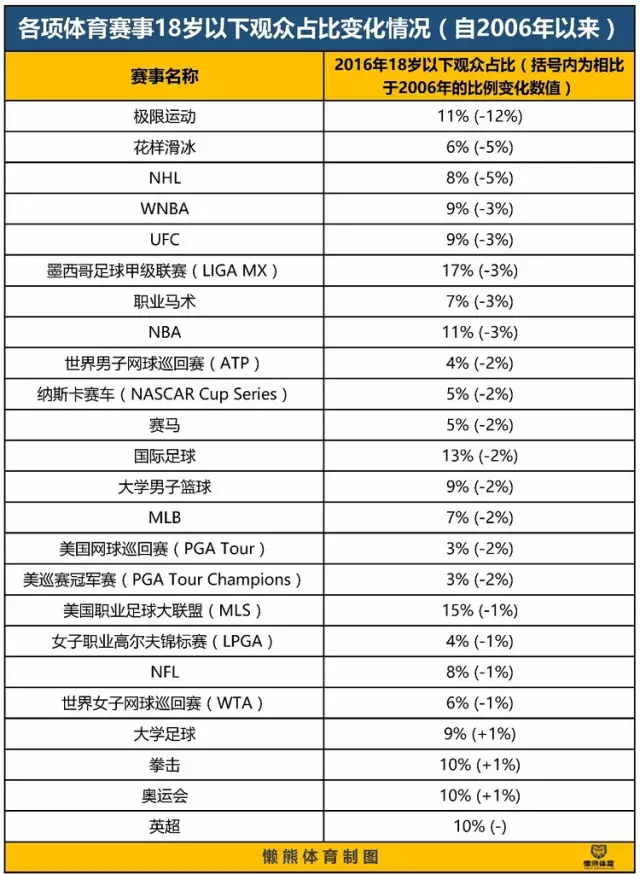 人口年龄增长速度_晋城文明网(3)