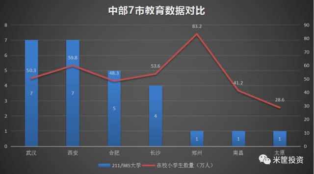 西安和武汉gdp对比_北京 广州 重庆 武汉 郑州 西安等9个国家中心城市上半年GDP对比(2)