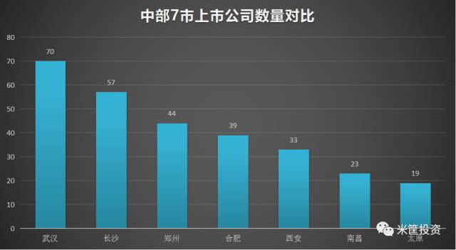 西安和武汉gdp对比_北京 广州 重庆 武汉 郑州 西安等9个国家中心城市上半年GDP对比(2)