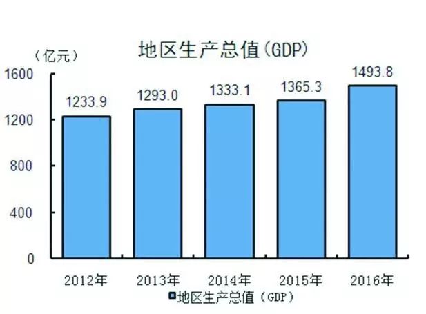 马鞍山gdp区_诗城 马鞍山在杭举行土地推介招商会