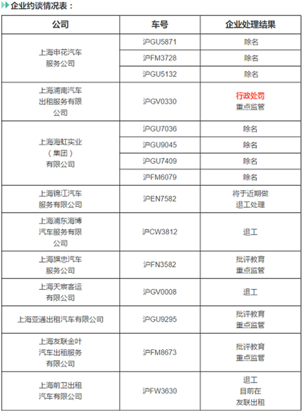 租赁行业排名_房屋租赁合同(3)