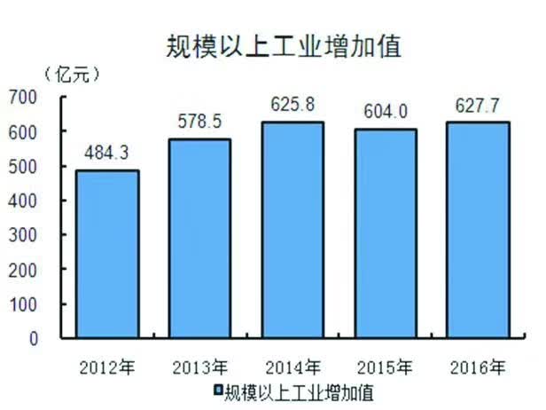 2025马鞍山gdp_澜沧景迈机场力争5月建成通航 2017年 这些大事影响着云南每个人的生活(2)