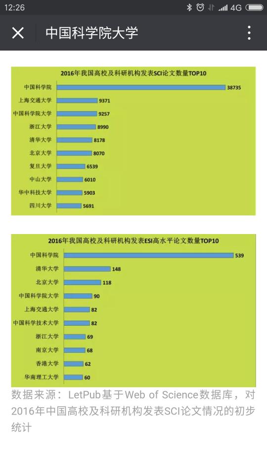 esi世界大学排名_世界排名前100的大学