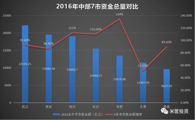 太原gdp何时过万亿_中国最美高楼建筑群,你觉得谁才是城市最美天际线(2)