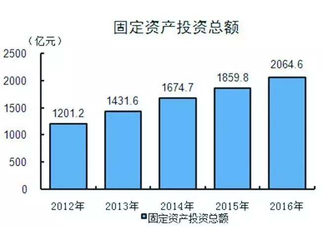 2025马鞍山gdp_澜沧景迈机场力争5月建成通航 2017年 这些大事影响着云南每个人的生活(2)