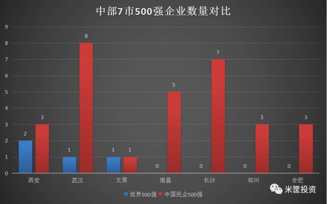 西安和武汉gdp对比_北京 广州 重庆 武汉 郑州 西安等9个国家中心城市上半年GDP对比(2)