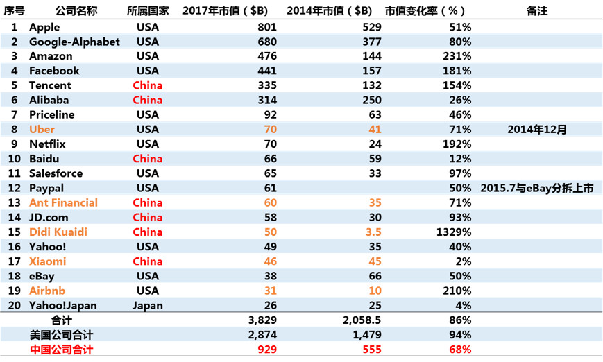 互联网实验室发布:中国超级电商平台竞争与垄