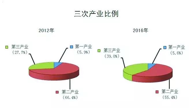 马鞍山gdp区_诗城 马鞍山在杭举行土地推介招商会(2)