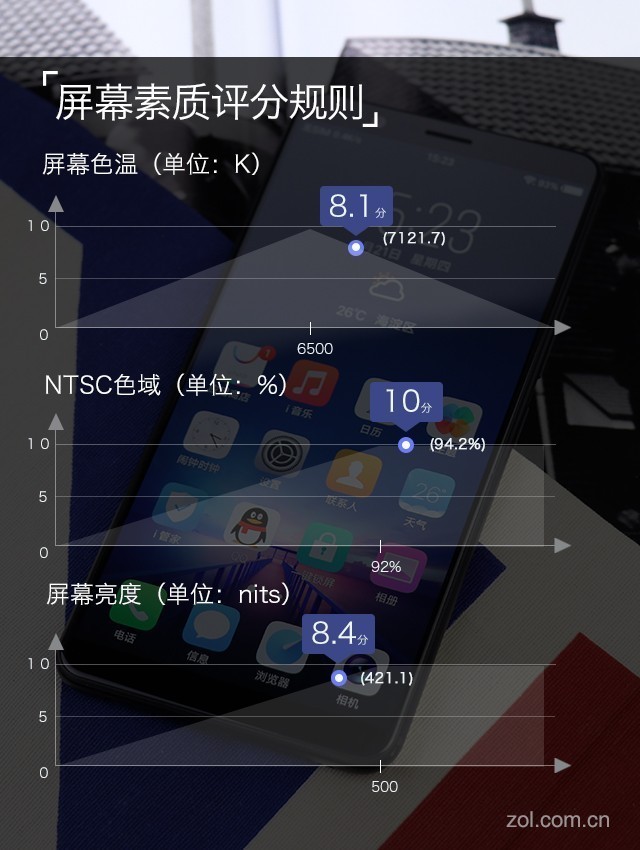 vivo X20评测：屏幕2.0时代颠覆的开端（不发） 