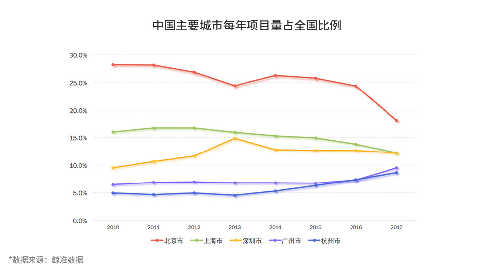 珠海市人口男女比例_珠海驾驶员数量达100万人 其中驾驶员的男女比例为2:1-珠(2)