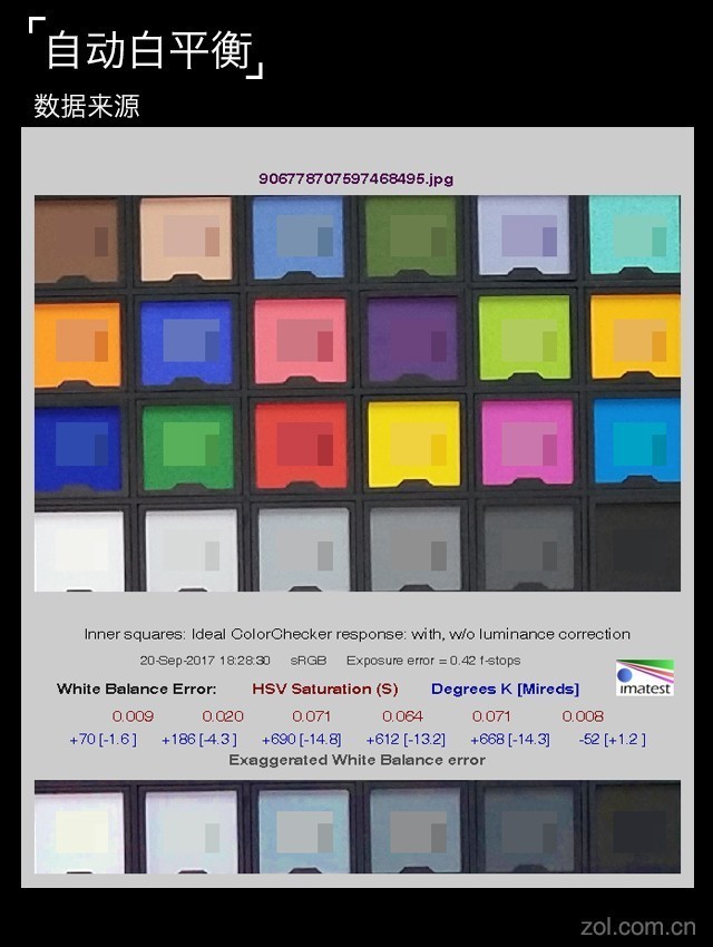 vivo X20评测：屏幕2.0时代颠覆的开端（不发） 