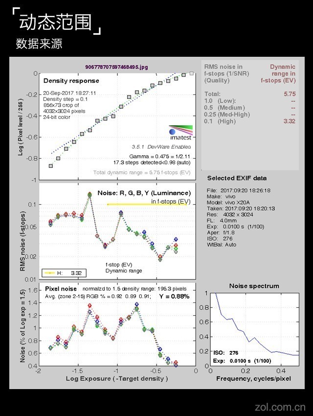 vivo X20评测：屏幕2.0时代颠覆的开端（不发） 