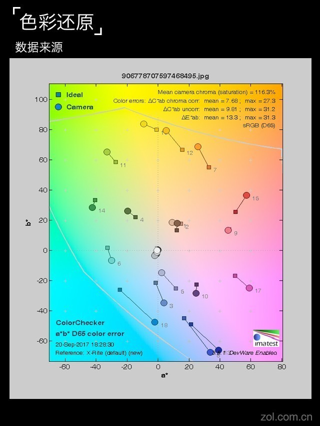 vivo X20评测：屏幕2.0时代颠覆的开端（不发） 