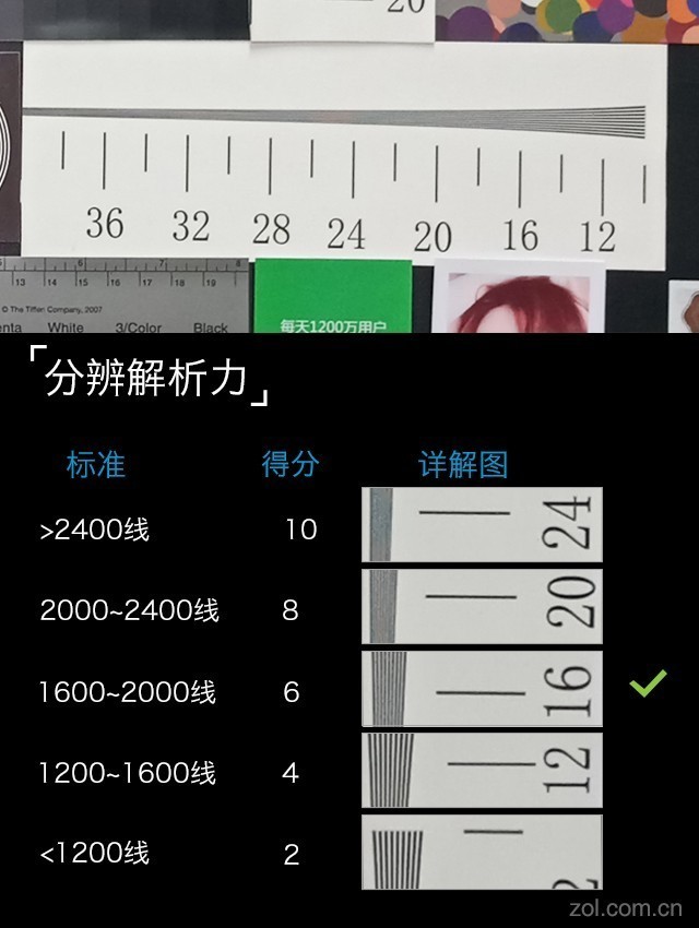 vivo X20评测：屏幕2.0时代颠覆的开端（不发） 