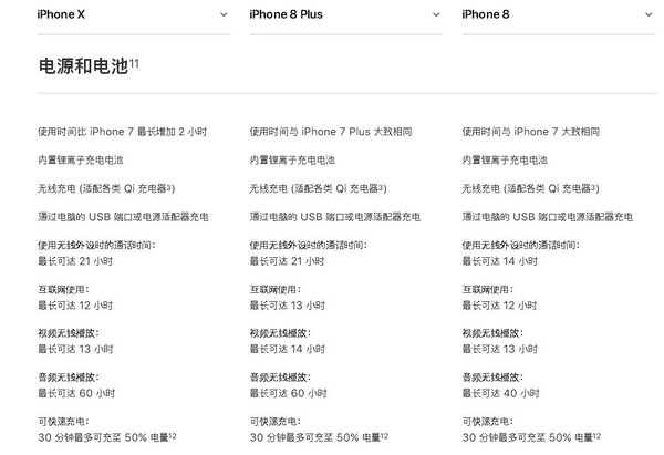 iPhone8 Plus支持15W快充 但是买配件要花60