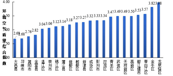 成都各区排名_成都各区分布图(2)