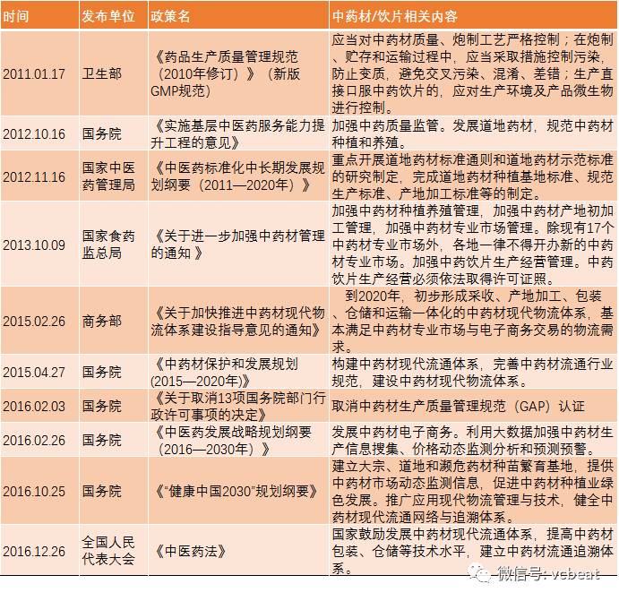 中药材流通追溯体系亟待建立，阿里健康、天士