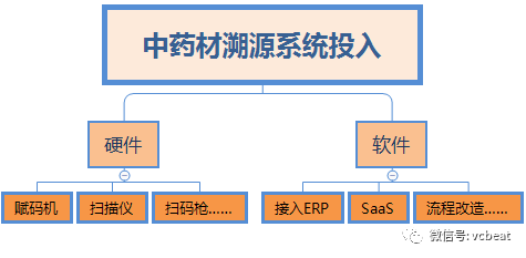 中药材流通追溯体系亟待建立，阿里健康、天士