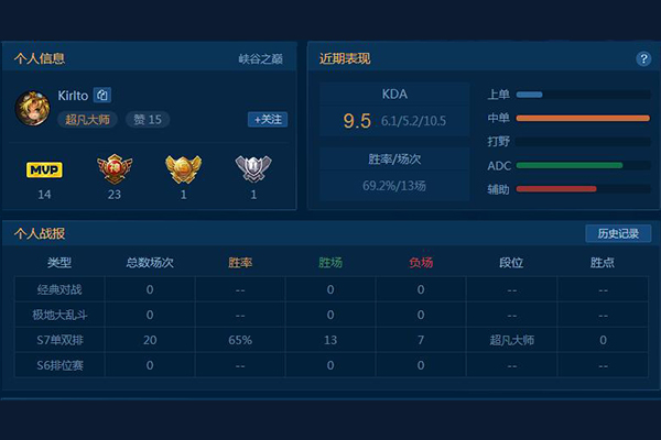 盘点选手峡谷之巅骚ID:欧洲高学成_esports电子竞技_凤凰网